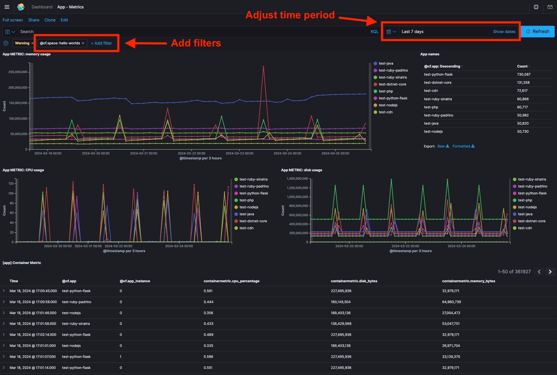 "Full-page screenshot of the App - Metrics dashboard in Kibana displaying visualizations of CPU usage, memory usage, and disk usage based on application metrics"